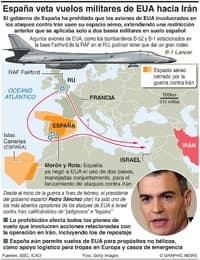 España planta cara al teatro bélico: cierre del cielo frente a la Furia Épica