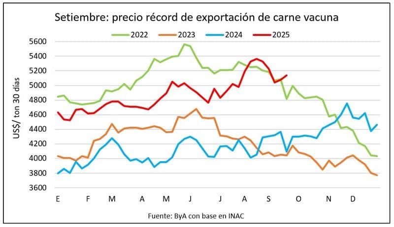 La guerra en Irán le pasa factura a Trump: tres gráficos que no perdonan