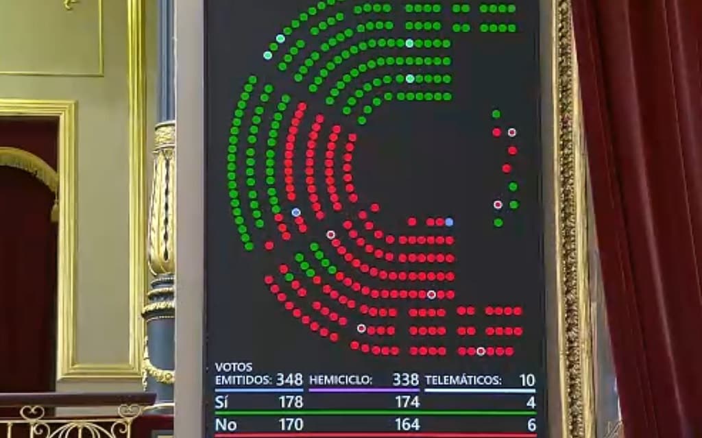 Vox abre la puerta y la derecha decide si evita que las Cortes caigan en manos del PSOE