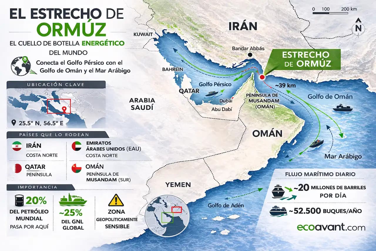 Es hora de mirar la asimetría: México entre la dependencia y la oportunidad