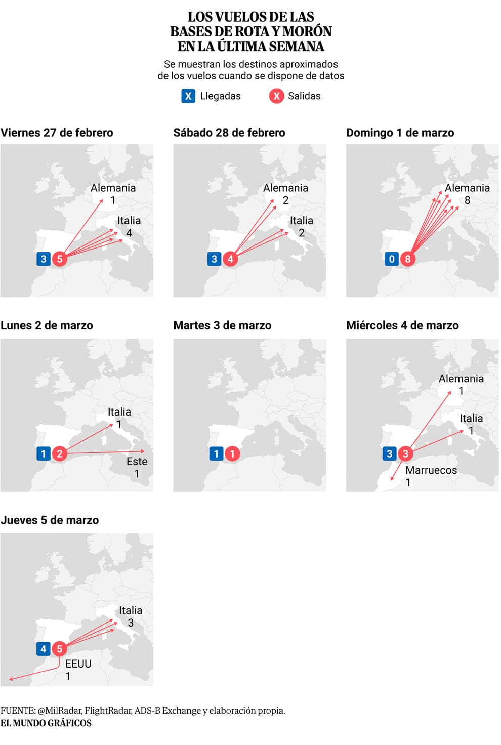 Mientras Sánchez se jactaba del 'No a la guerra', las pistas españolas alimentaban el ataque