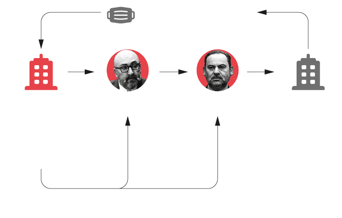 Recolocar sin ruido: la misma responsabilidad, nuevo sillón en Adif